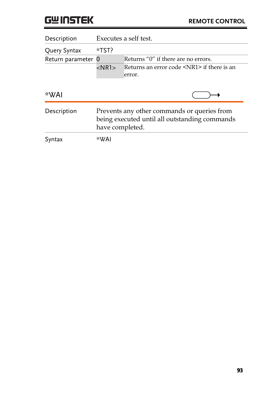 GW Instek PSW-Series Programming & Command manual User Manual | Page 93 / 118