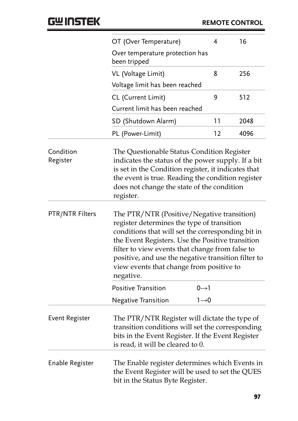 GW Instek PSW-Series Programming & Command manual User Manual | Page 97 / 118