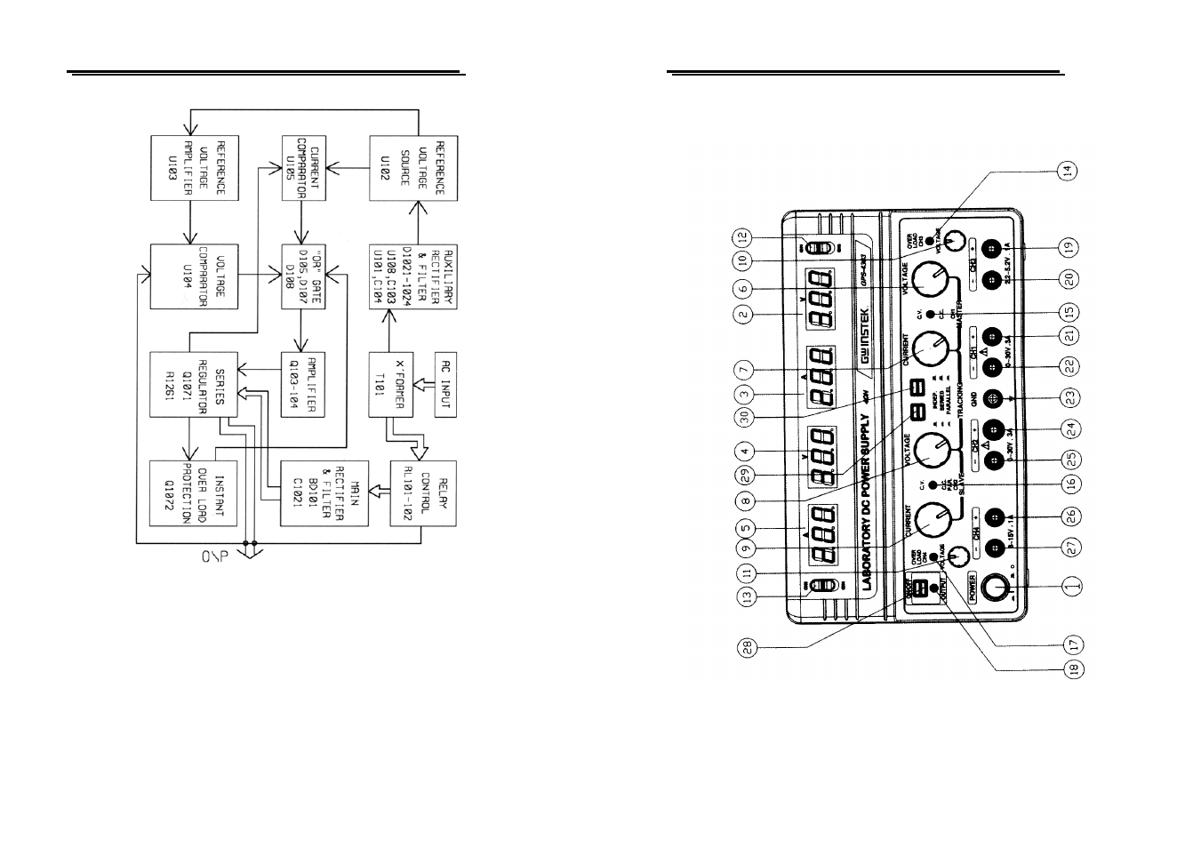 GW Instek GPS-x303 Series User Manual | Page 6 / 16