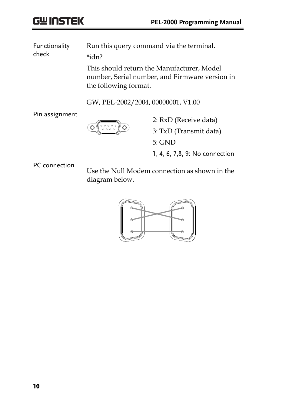 GW Instek PEL-2000 Series Programming User Manual User Manual | Page 10 / 170