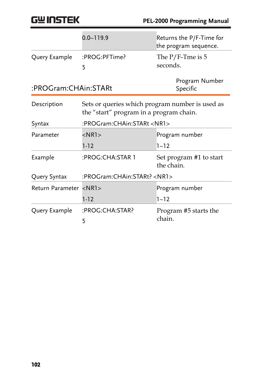 Program:chain:start | GW Instek PEL-2000 Series Programming User Manual User Manual | Page 102 / 170