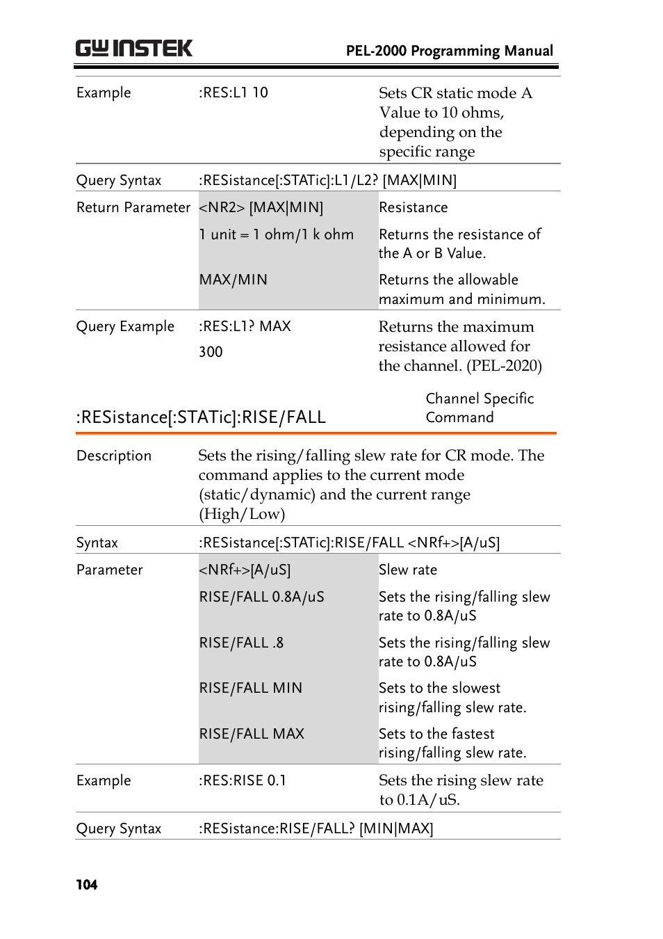 Resistance[:static]:rise/fall | GW Instek PEL-2000 Series Programming User Manual User Manual | Page 104 / 170