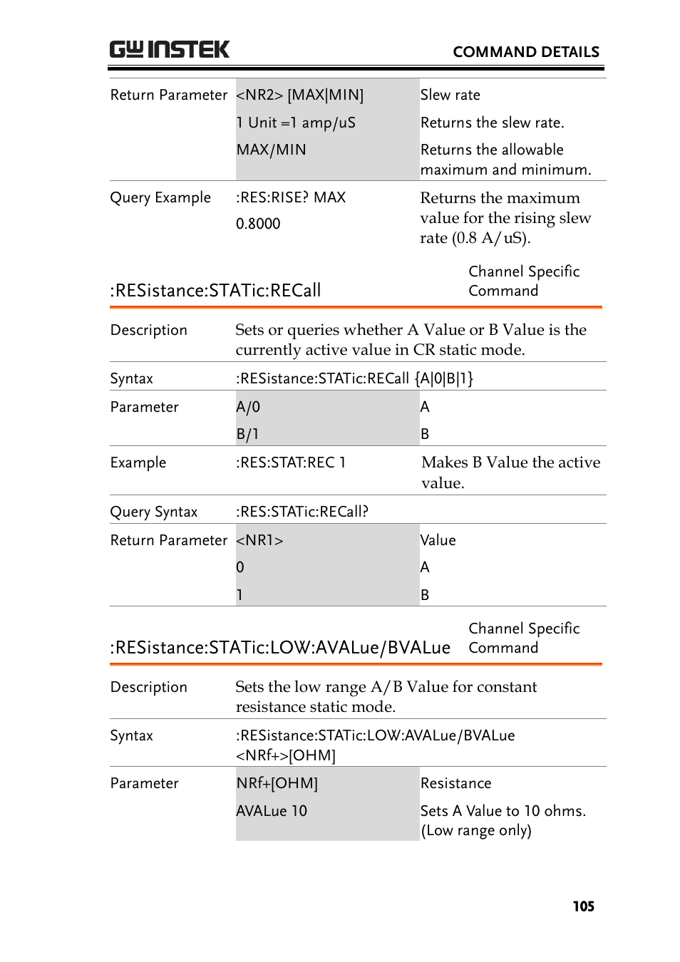 Resistance:static:recall, Resistance:static:low:avalue/bvalue | GW Instek PEL-2000 Series Programming User Manual User Manual | Page 105 / 170