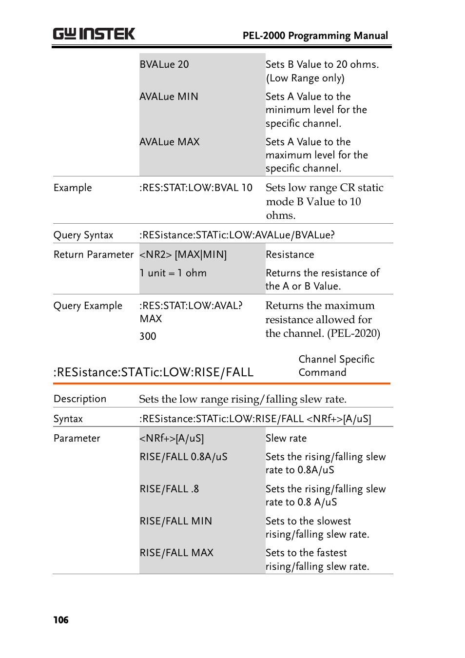 Resistance:static:low:rise/fall | GW Instek PEL-2000 Series Programming User Manual User Manual | Page 106 / 170