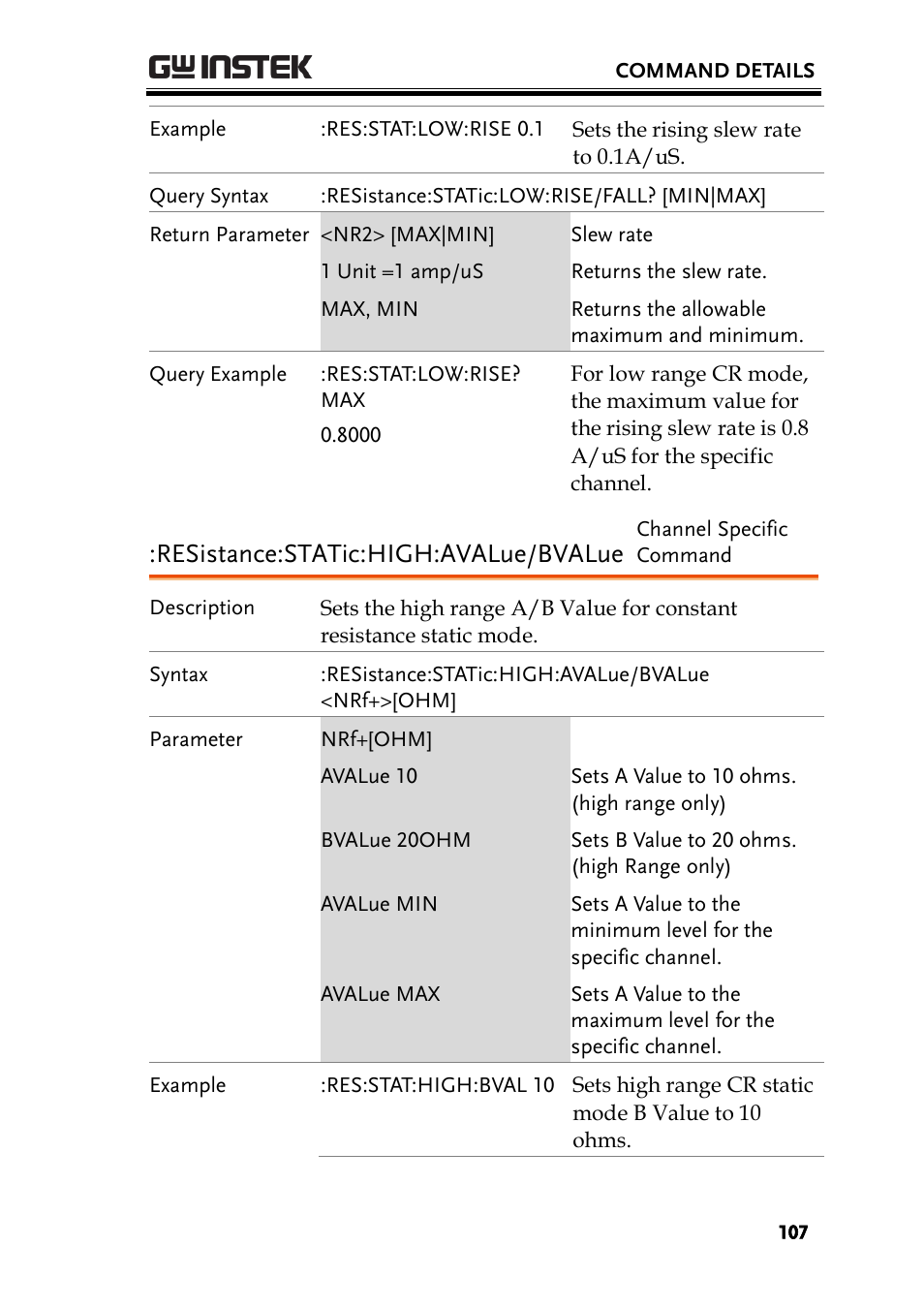 Resistance:static:high:avalue/bvalue | GW Instek PEL-2000 Series Programming User Manual User Manual | Page 107 / 170