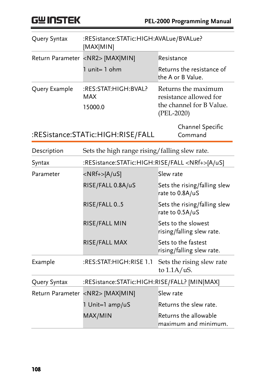 Resistance:static:high:rise/fall | GW Instek PEL-2000 Series Programming User Manual User Manual | Page 108 / 170