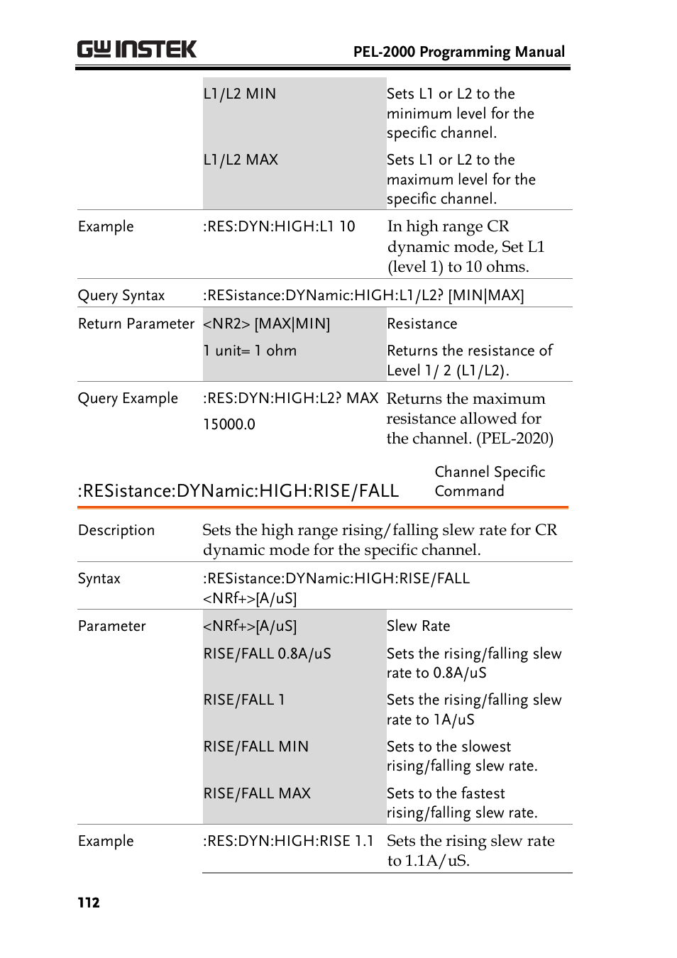 Resistance:dynamic:high:rise/fall | GW Instek PEL-2000 Series Programming User Manual User Manual | Page 112 / 170