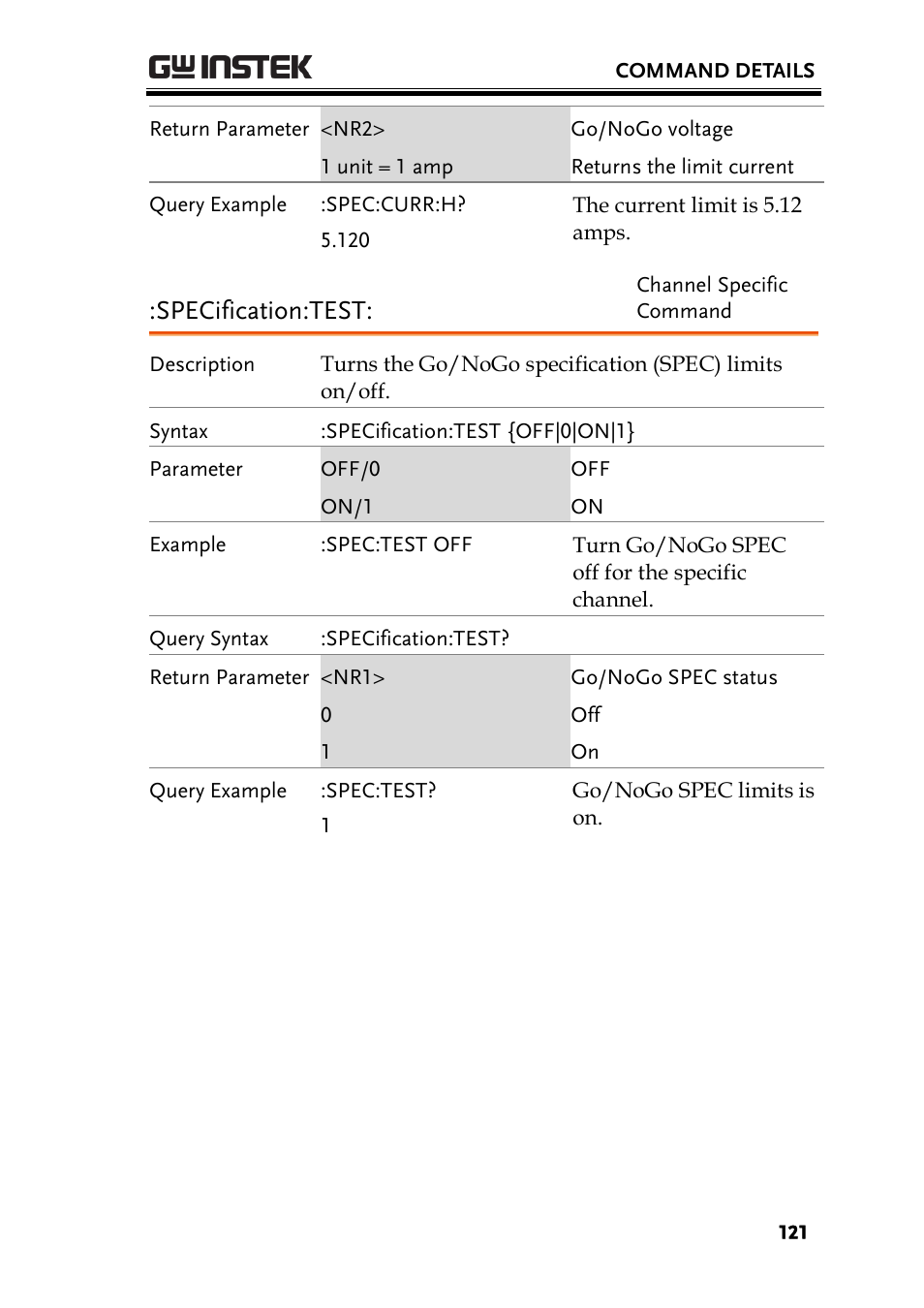 Specification:test | GW Instek PEL-2000 Series Programming User Manual User Manual | Page 121 / 170