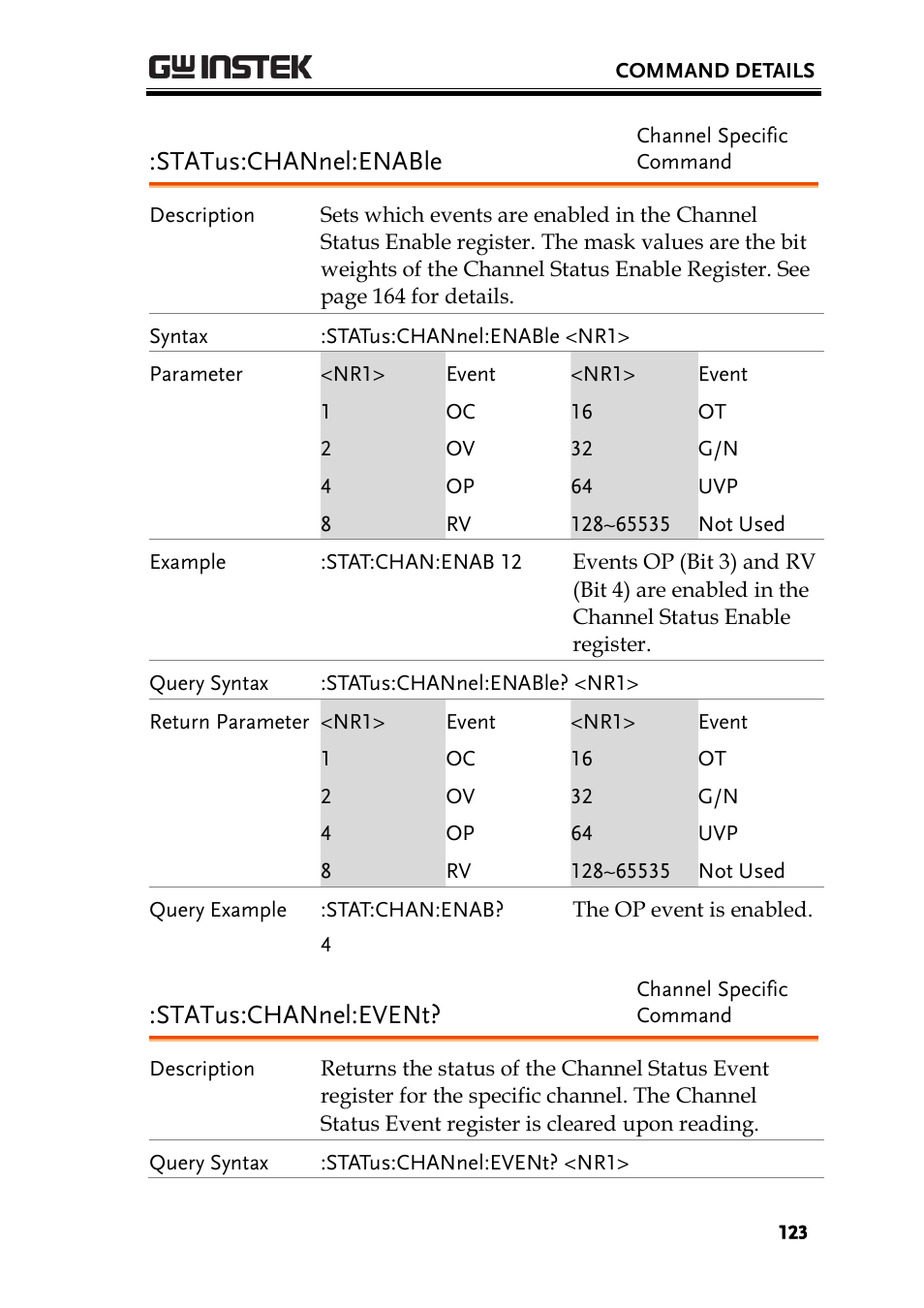 Status:channel:enable, Status:channel:event | GW Instek PEL-2000 Series Programming User Manual User Manual | Page 123 / 170