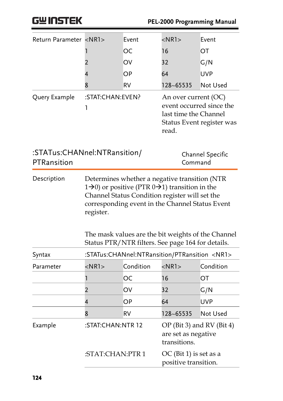 Status:channel:ntransition/ ptransition | GW Instek PEL-2000 Series Programming User Manual User Manual | Page 124 / 170