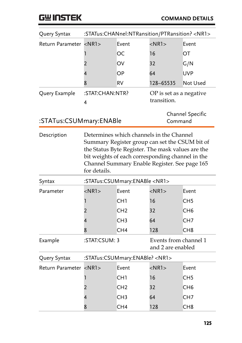 Status:csummary:enable | GW Instek PEL-2000 Series Programming User Manual User Manual | Page 125 / 170