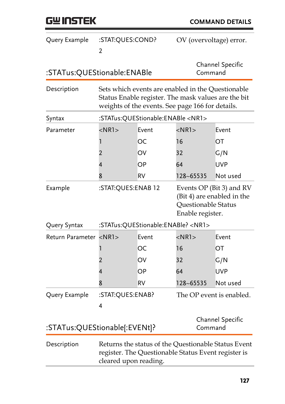 Status:questionable:enable, Status:questionable[:event | GW Instek PEL-2000 Series Programming User Manual User Manual | Page 127 / 170