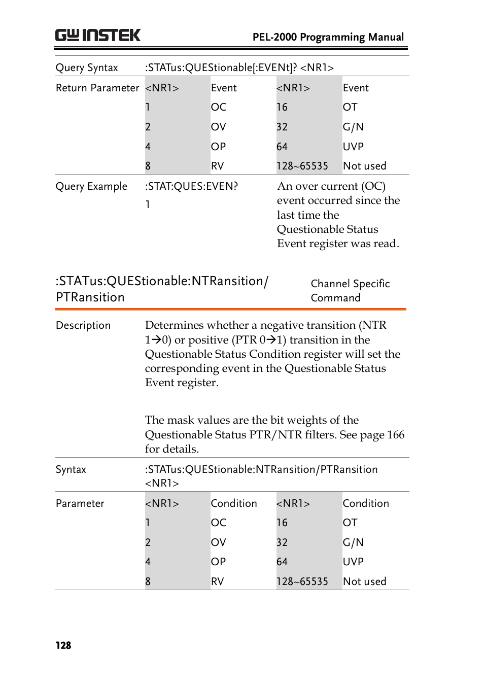 Status:questionable:ntransition/ ptransition | GW Instek PEL-2000 Series Programming User Manual User Manual | Page 128 / 170