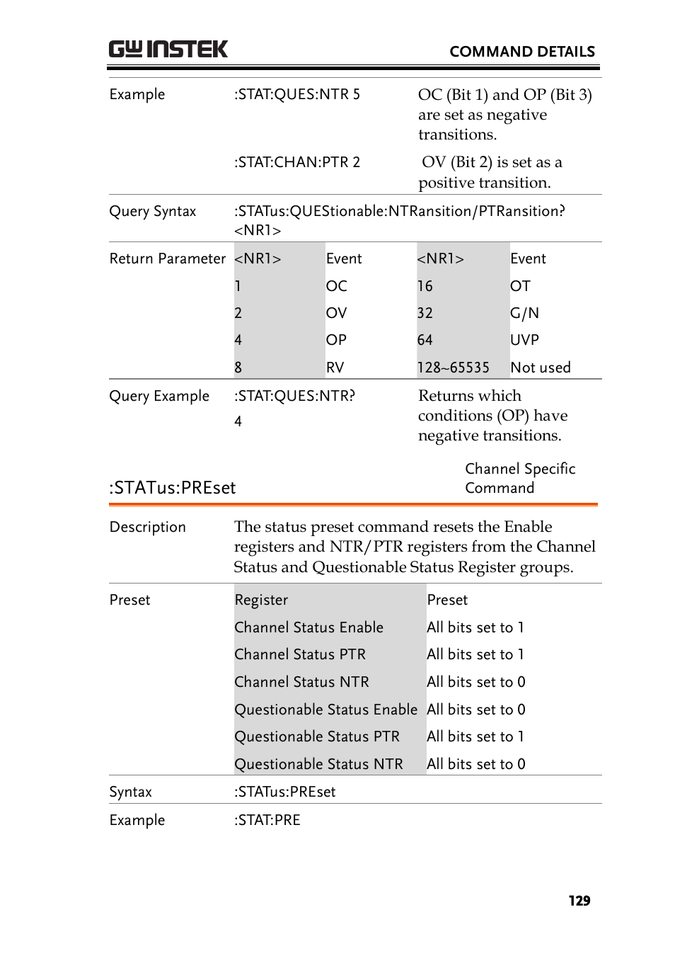 Status:preset | GW Instek PEL-2000 Series Programming User Manual User Manual | Page 129 / 170
