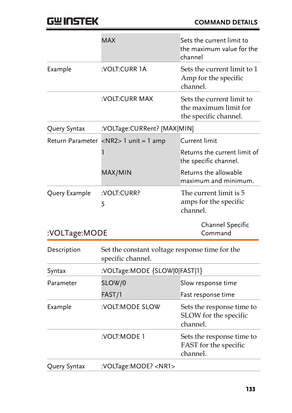 Voltage:mode | GW Instek PEL-2000 Series Programming User Manual User Manual | Page 133 / 170