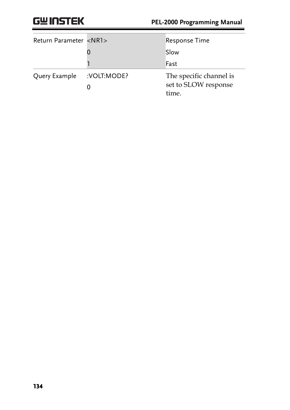 GW Instek PEL-2000 Series Programming User Manual User Manual | Page 134 / 170