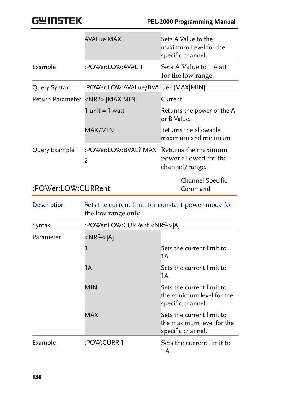 Power:low:current | GW Instek PEL-2000 Series Programming User Manual User Manual | Page 138 / 170