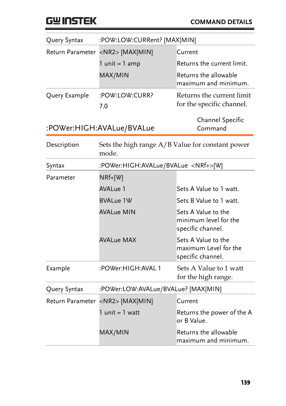 Power:high:avalue/bvalue | GW Instek PEL-2000 Series Programming User Manual User Manual | Page 139 / 170