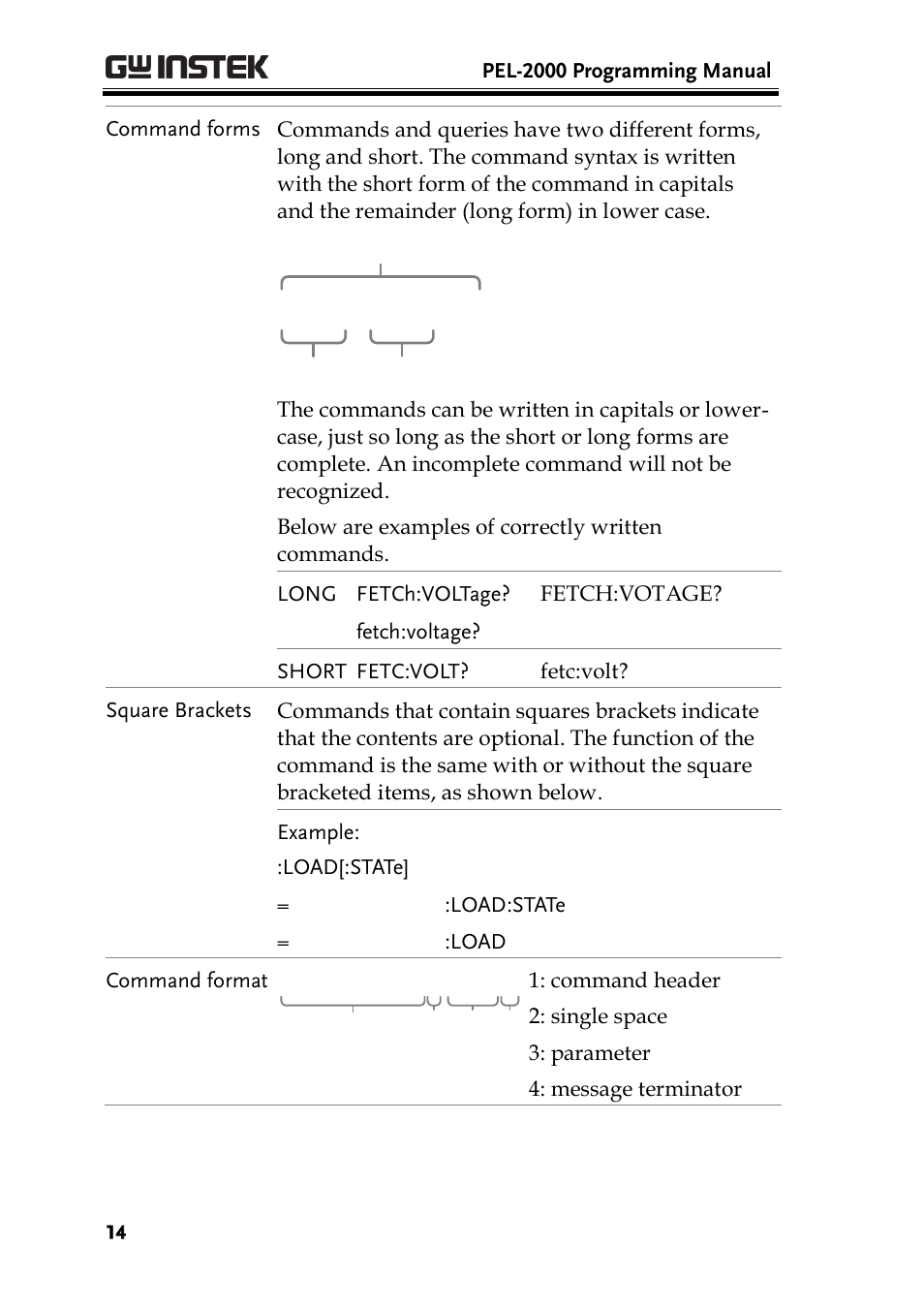 Short fetch:voltage? short long | GW Instek PEL-2000 Series Programming User Manual User Manual | Page 14 / 170