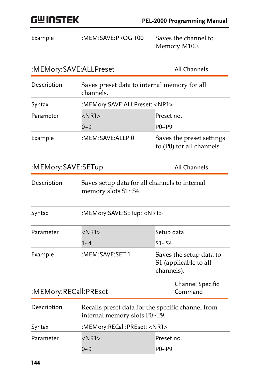 GW Instek PEL-2000 Series Programming User Manual User Manual | Page 144 / 170