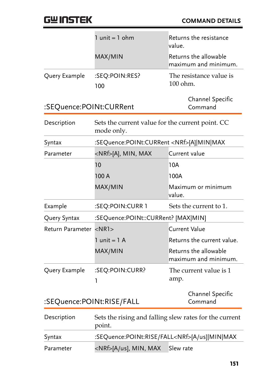 Sequence:point:current, Sequence:point:rise/fall | GW Instek PEL-2000 Series Programming User Manual User Manual | Page 151 / 170