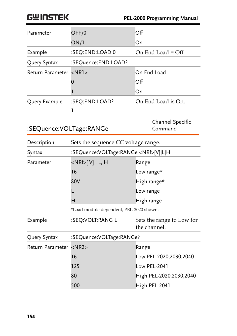 Sequence:voltage:range | GW Instek PEL-2000 Series Programming User Manual User Manual | Page 154 / 170