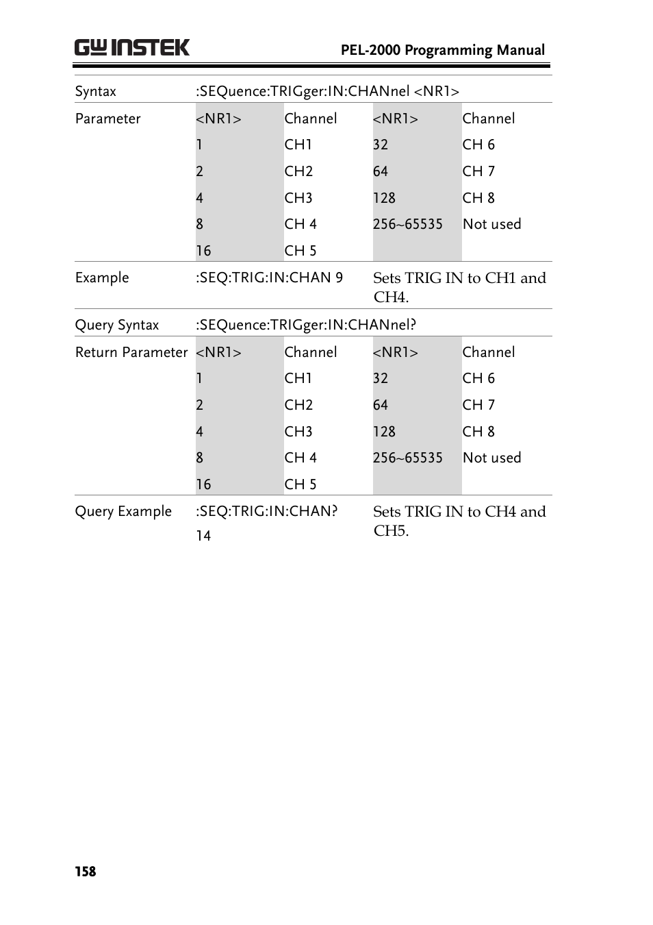 GW Instek PEL-2000 Series Programming User Manual User Manual | Page 158 / 170