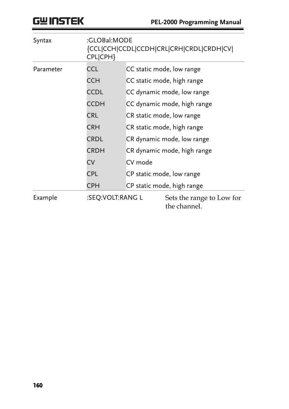GW Instek PEL-2000 Series Programming User Manual User Manual | Page 160 / 170