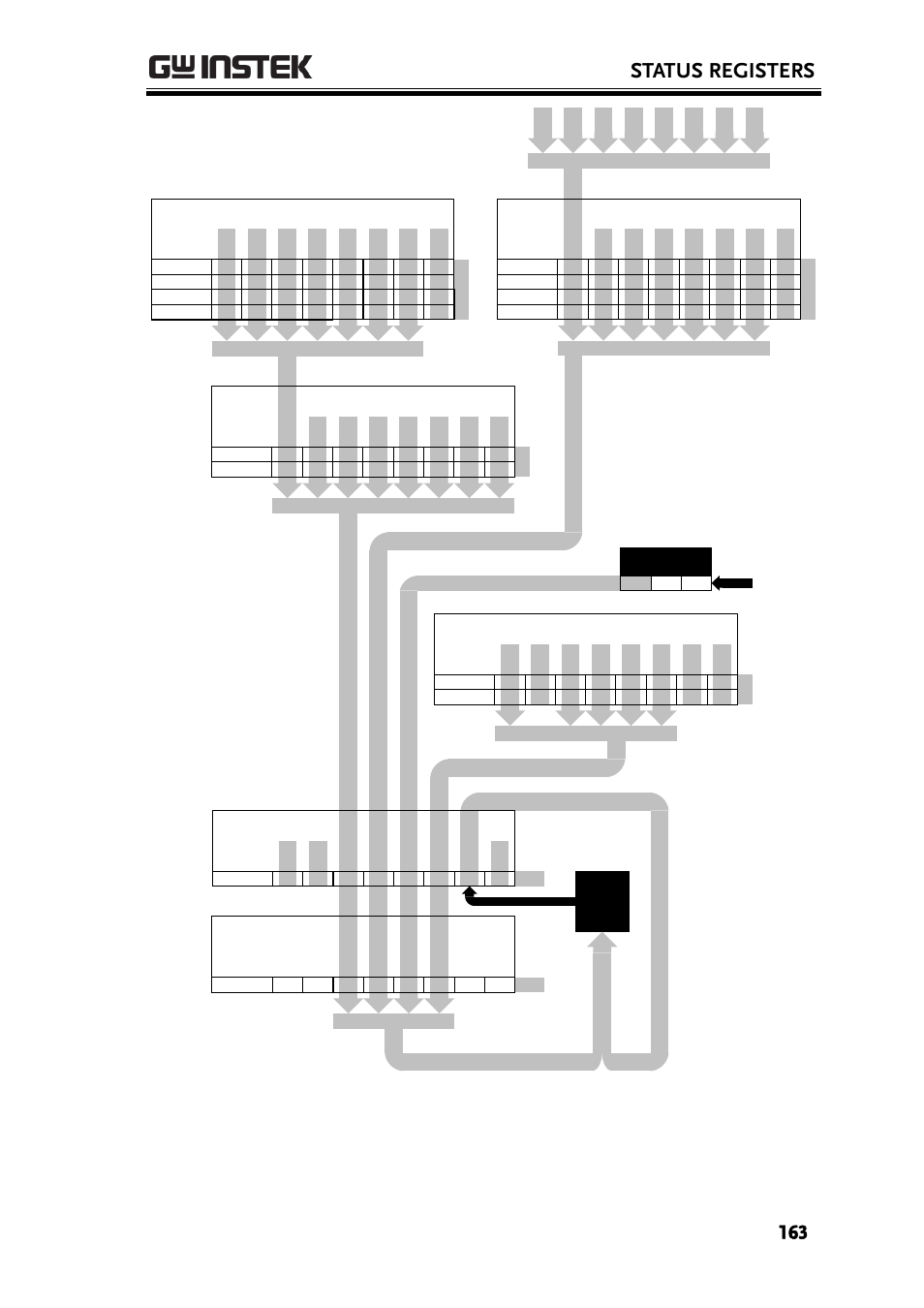 Status registers | GW Instek PEL-2000 Series Programming User Manual User Manual | Page 163 / 170