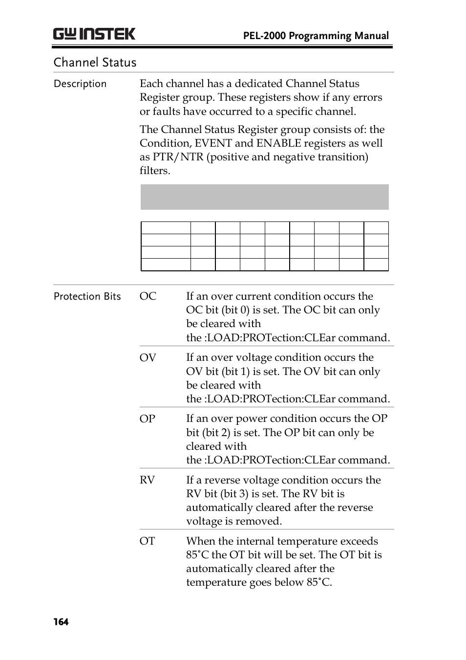 Channel status, Pel-2000 programming manual | GW Instek PEL-2000 Series Programming User Manual User Manual | Page 164 / 170