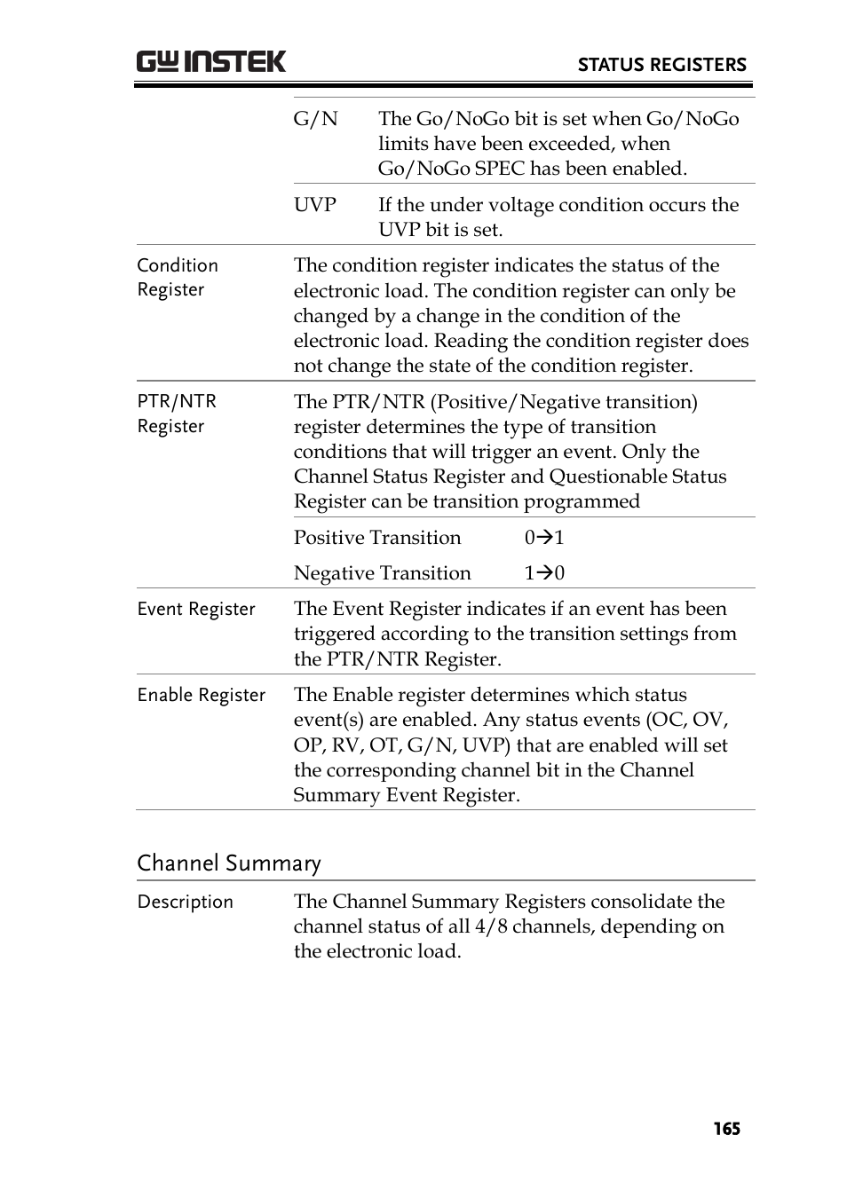 Channel summary | GW Instek PEL-2000 Series Programming User Manual User Manual | Page 165 / 170