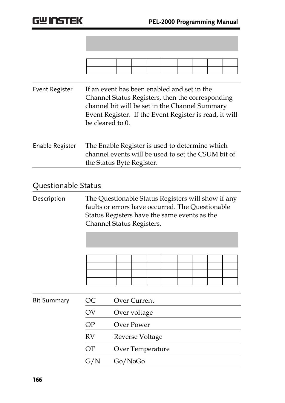 Questionable status, Pel-2000 programming manual | GW Instek PEL-2000 Series Programming User Manual User Manual | Page 166 / 170