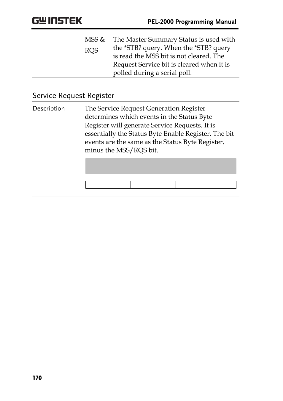 Service request register, Pel-2000 programming manual | GW Instek PEL-2000 Series Programming User Manual User Manual | Page 170 / 170