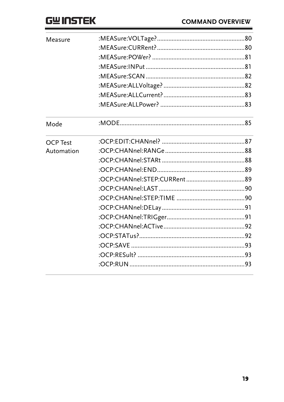 GW Instek PEL-2000 Series Programming User Manual User Manual | Page 19 / 170