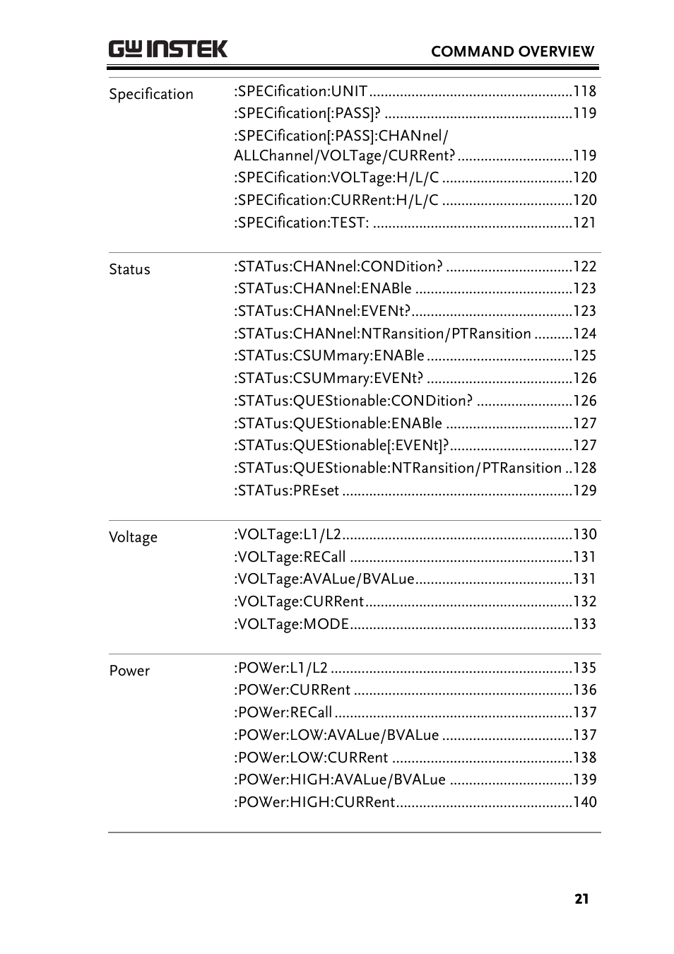 GW Instek PEL-2000 Series Programming User Manual User Manual | Page 21 / 170