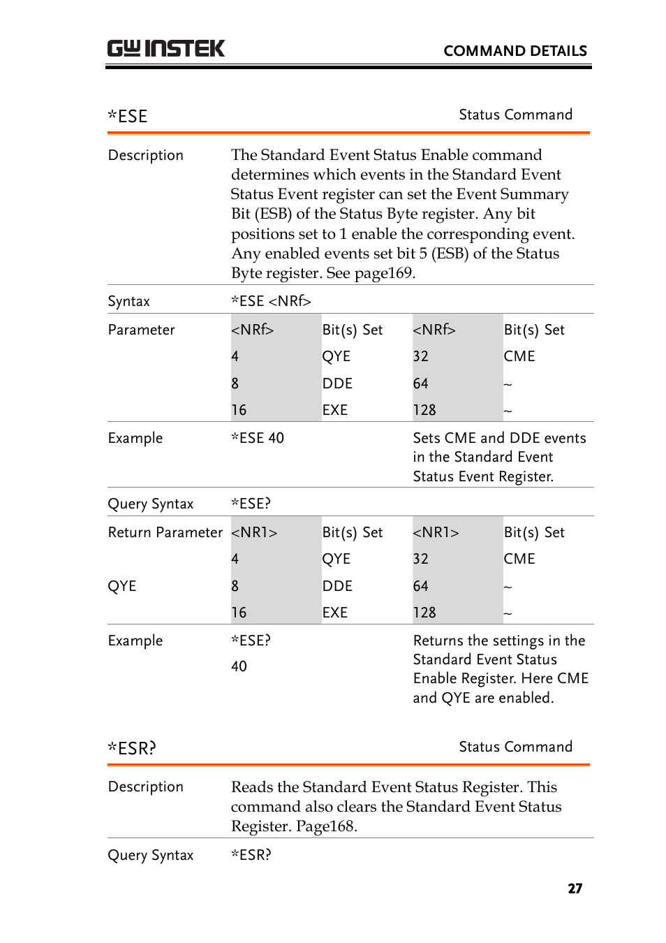 GW Instek PEL-2000 Series Programming User Manual User Manual | Page 27 / 170