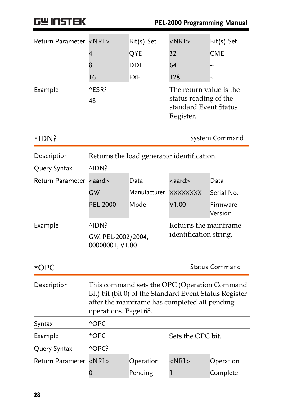 GW Instek PEL-2000 Series Programming User Manual User Manual | Page 28 / 170