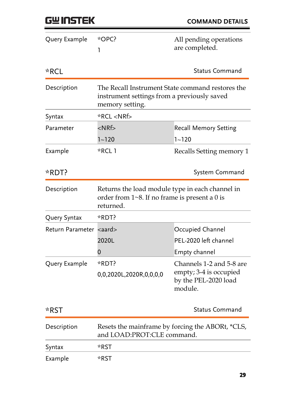 GW Instek PEL-2000 Series Programming User Manual User Manual | Page 29 / 170