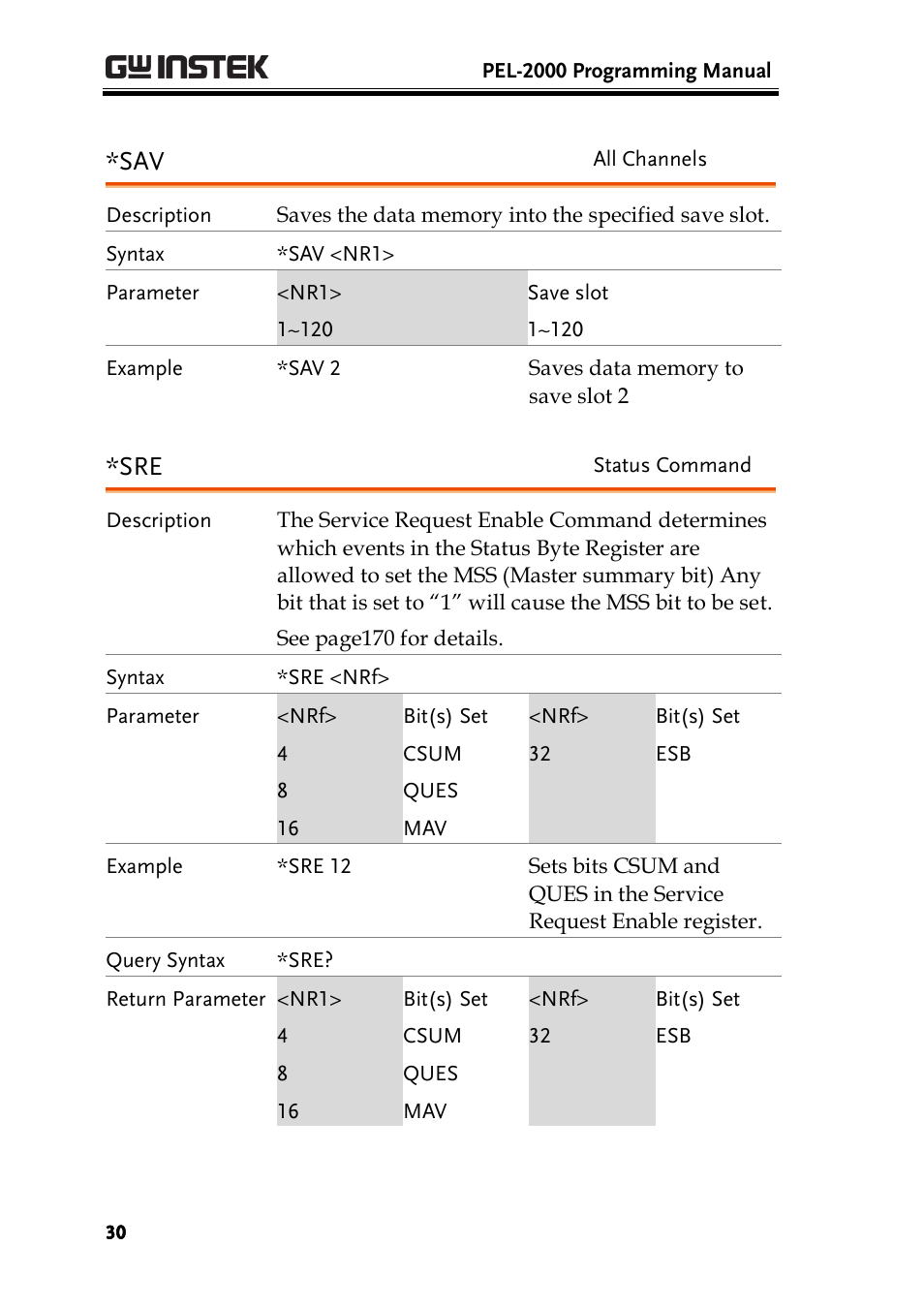 GW Instek PEL-2000 Series Programming User Manual User Manual | Page 30 / 170