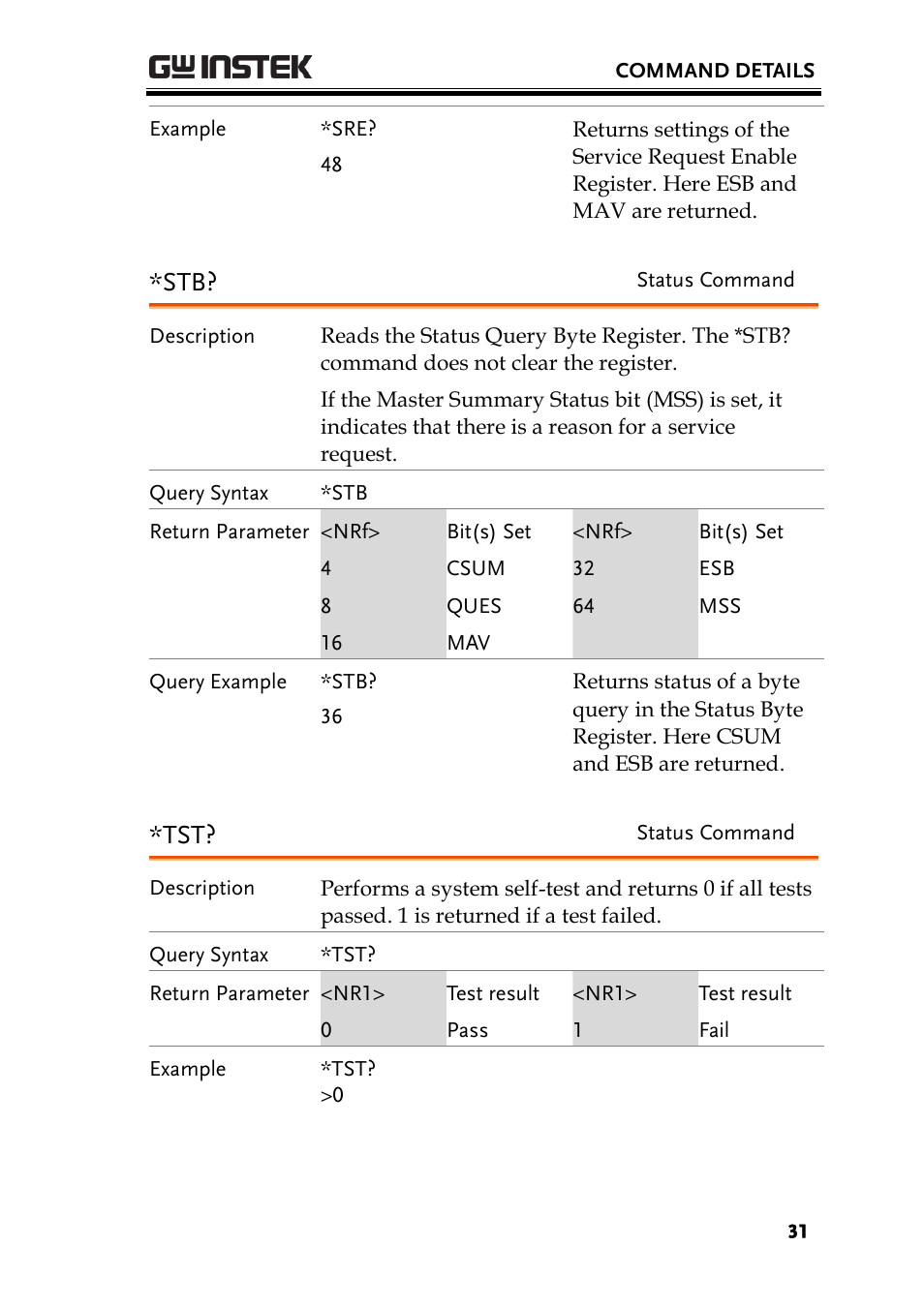 GW Instek PEL-2000 Series Programming User Manual User Manual | Page 31 / 170