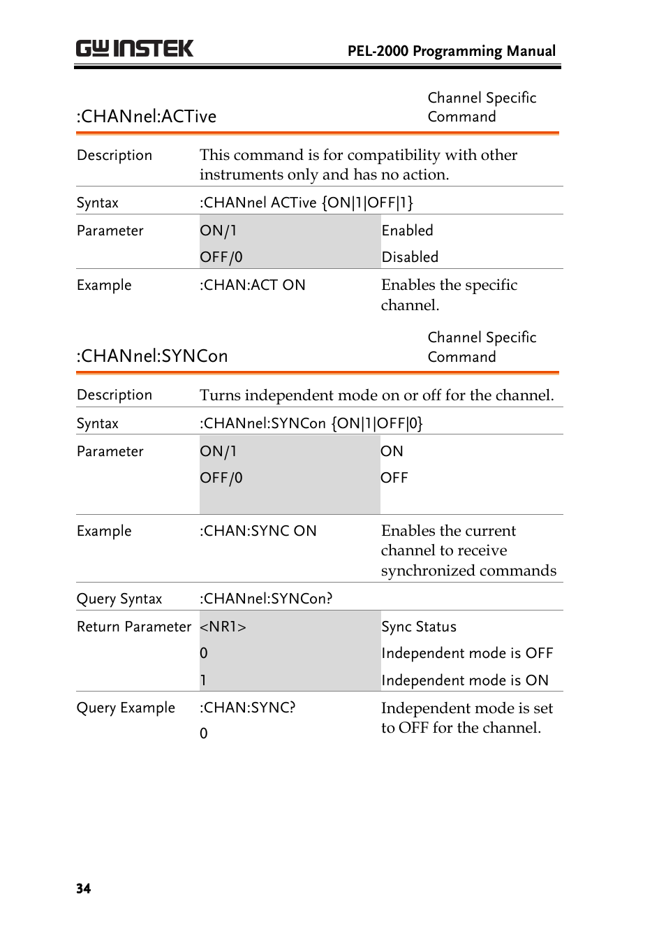 Channel:active, Channel:syncon | GW Instek PEL-2000 Series Programming User Manual User Manual | Page 34 / 170