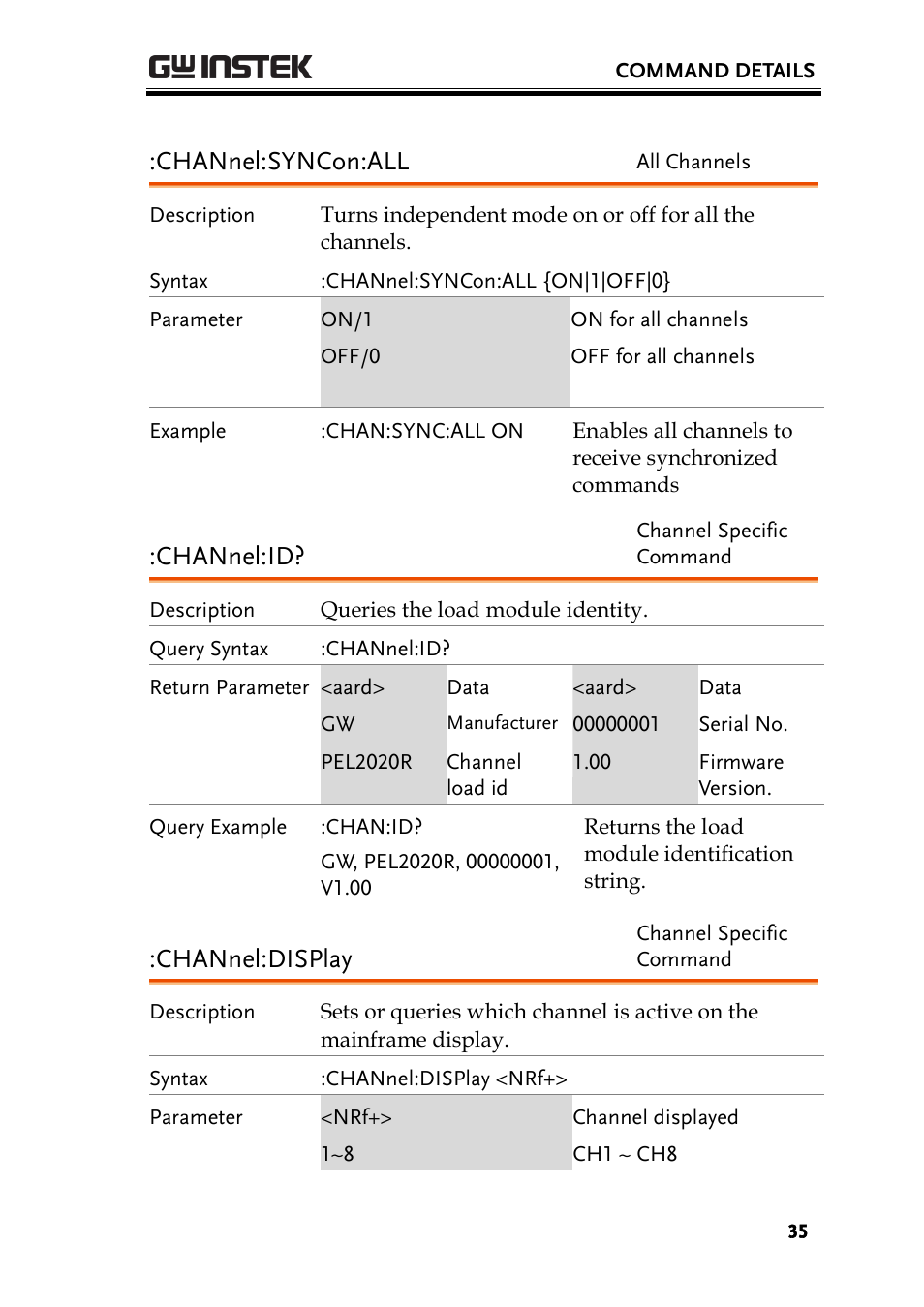 Channel:syncon:all, Channel:id, Channel:display | GW Instek PEL-2000 Series Programming User Manual User Manual | Page 35 / 170