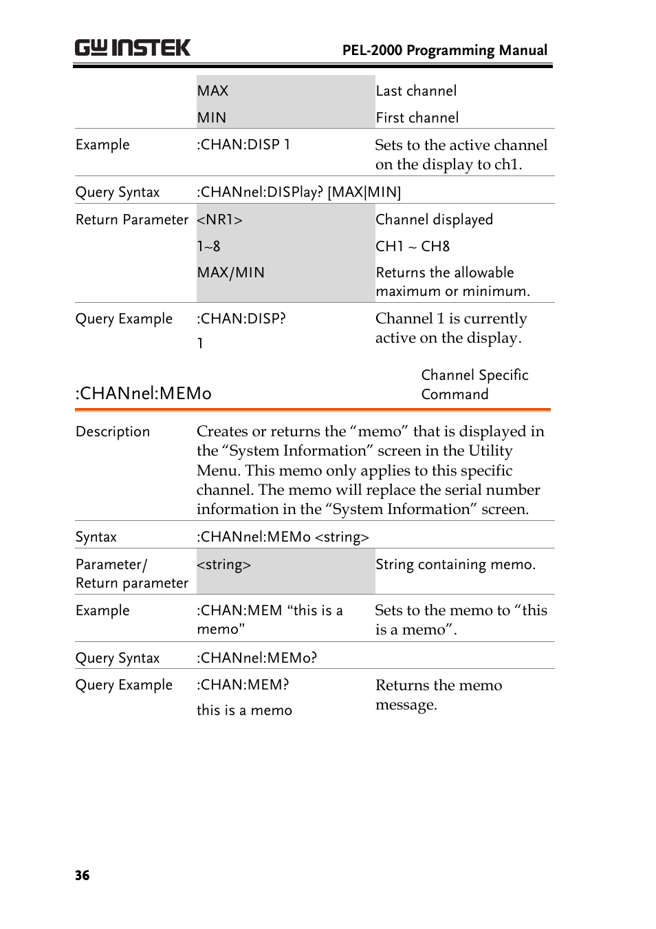 GW Instek PEL-2000 Series Programming User Manual User Manual | Page 36 / 170