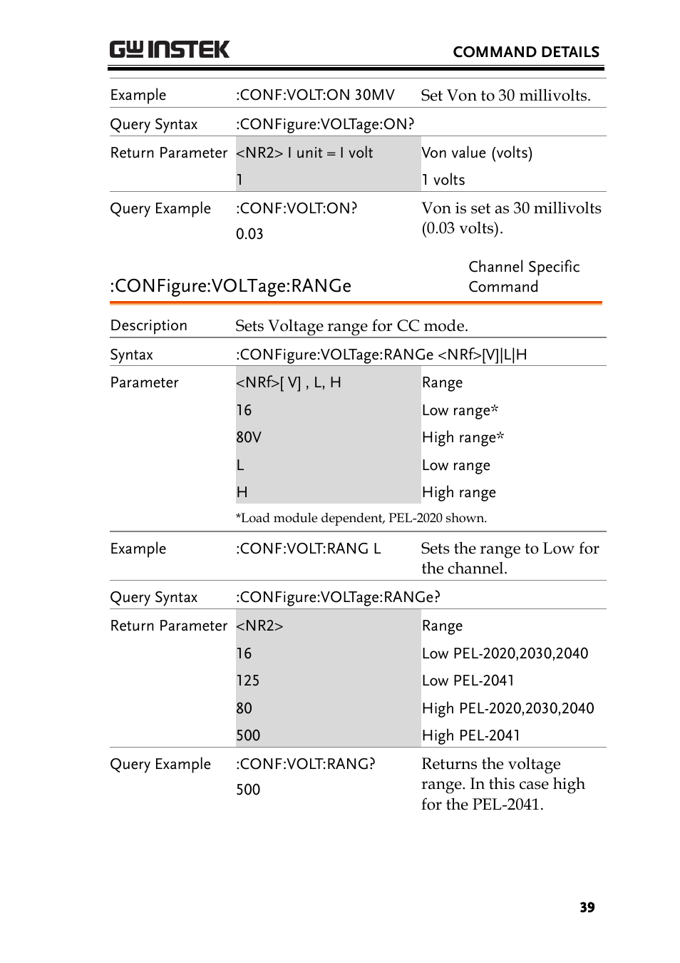 Configure:voltage:range | GW Instek PEL-2000 Series Programming User Manual User Manual | Page 39 / 170