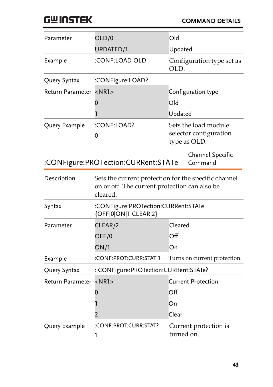 Configure:protection:current:state | GW Instek PEL-2000 Series Programming User Manual User Manual | Page 43 / 170