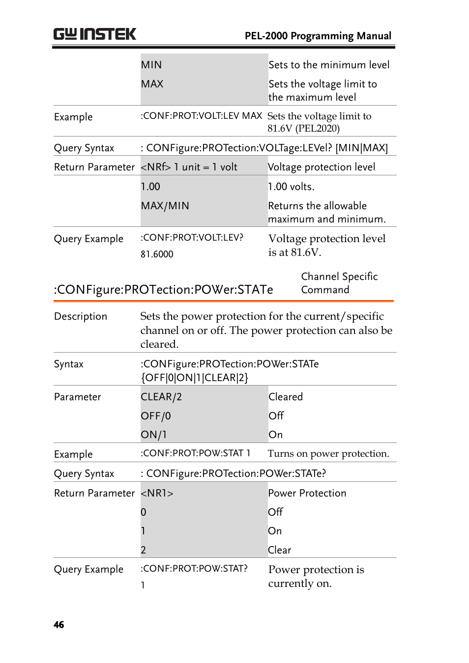 Configure:protection:power:state | GW Instek PEL-2000 Series Programming User Manual User Manual | Page 46 / 170
