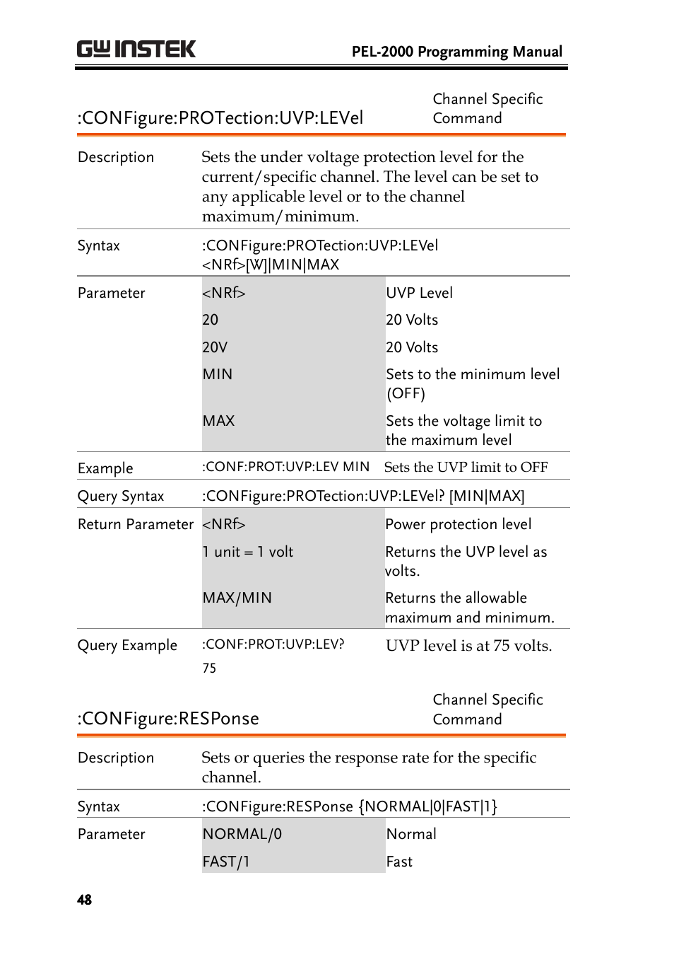 Configure:protection:uvp:level, Configure:response | GW Instek PEL-2000 Series Programming User Manual User Manual | Page 48 / 170
