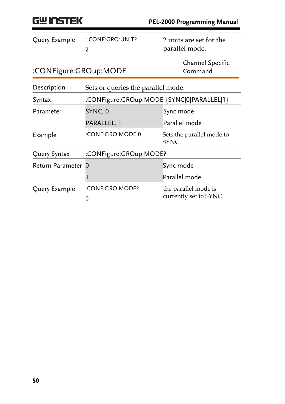 Configure:group:mode | GW Instek PEL-2000 Series Programming User Manual User Manual | Page 50 / 170