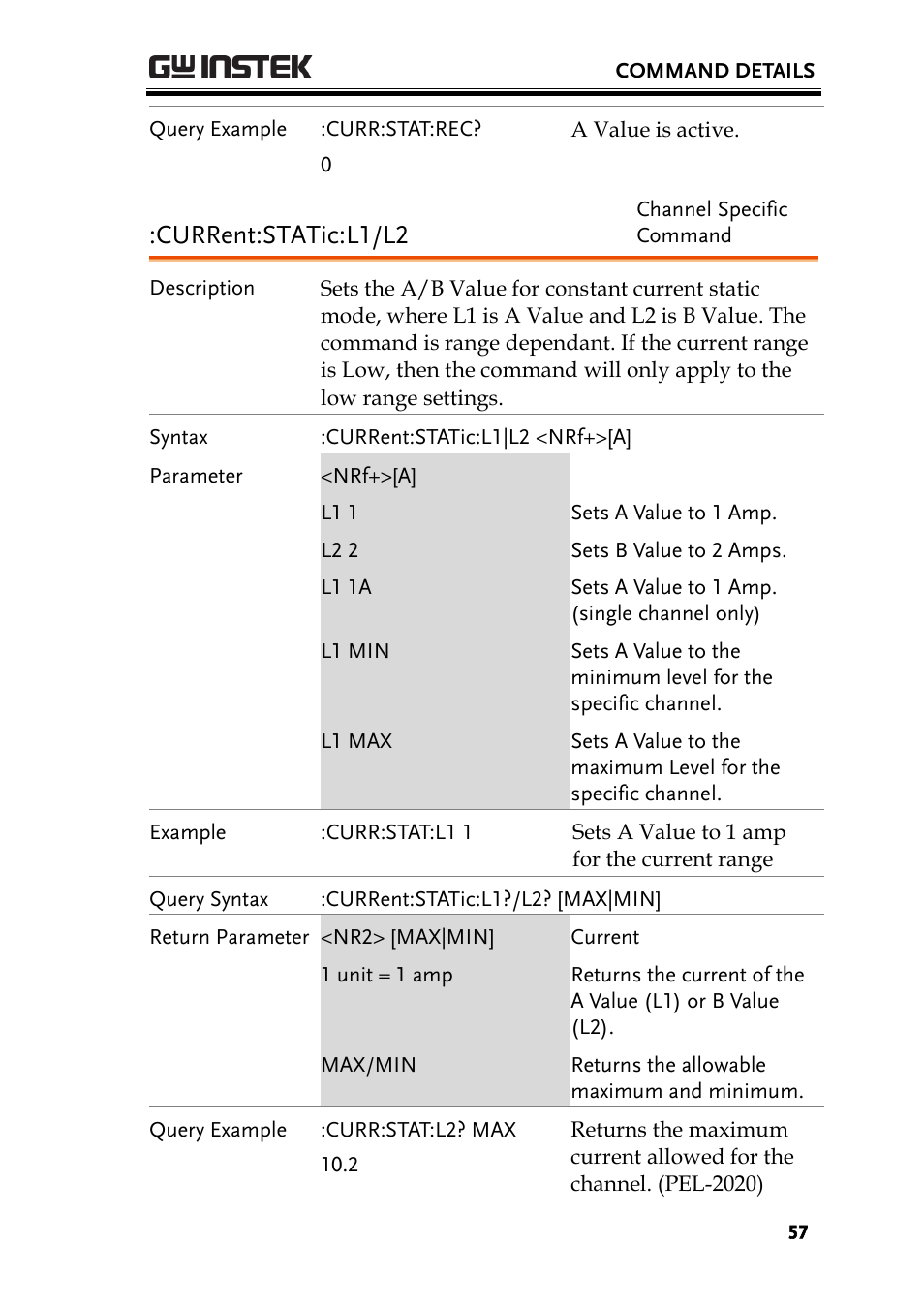 Current:static:l1/l2 | GW Instek PEL-2000 Series Programming User Manual User Manual | Page 57 / 170