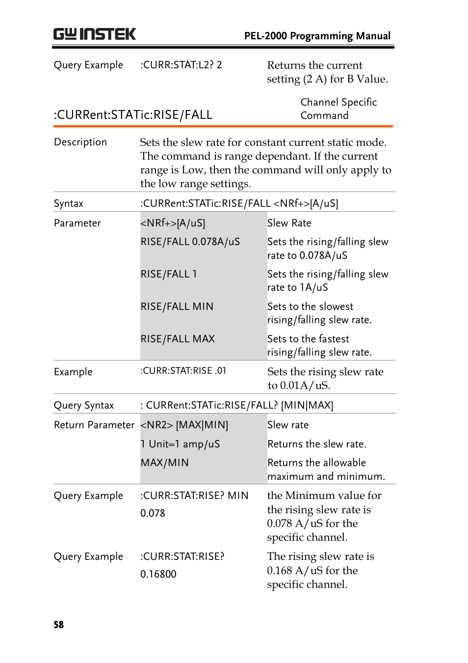 Current:static:rise/fall | GW Instek PEL-2000 Series Programming User Manual User Manual | Page 58 / 170